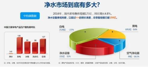 淺談互聯(lián)網(wǎng)時(shí)代凈水器代理加盟如何借勢信息流，打開渠道月銷千臺