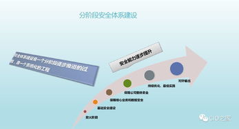 互聯(lián)網(wǎng)企業(yè)信息安全建設(shè)實(shí)踐