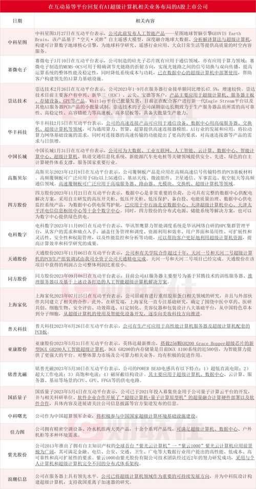 微軟聯手OpenAI豪擲千億美元打造AI超算，產業鏈上市公司迎來新機遇